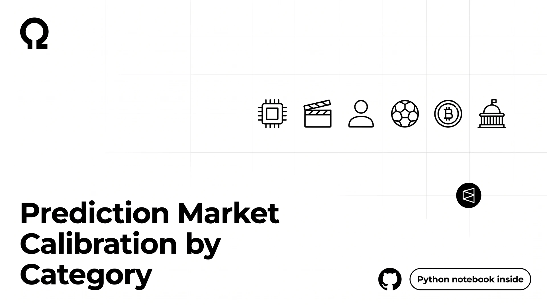 We Computed Prediction Market Calibration by Category, Across 12 Categories and 5 Checkpoints