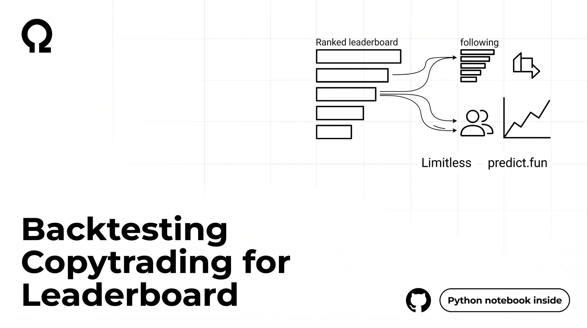 Backtesting copytrading for leaderboard accounts on Limitless and Predict.fun