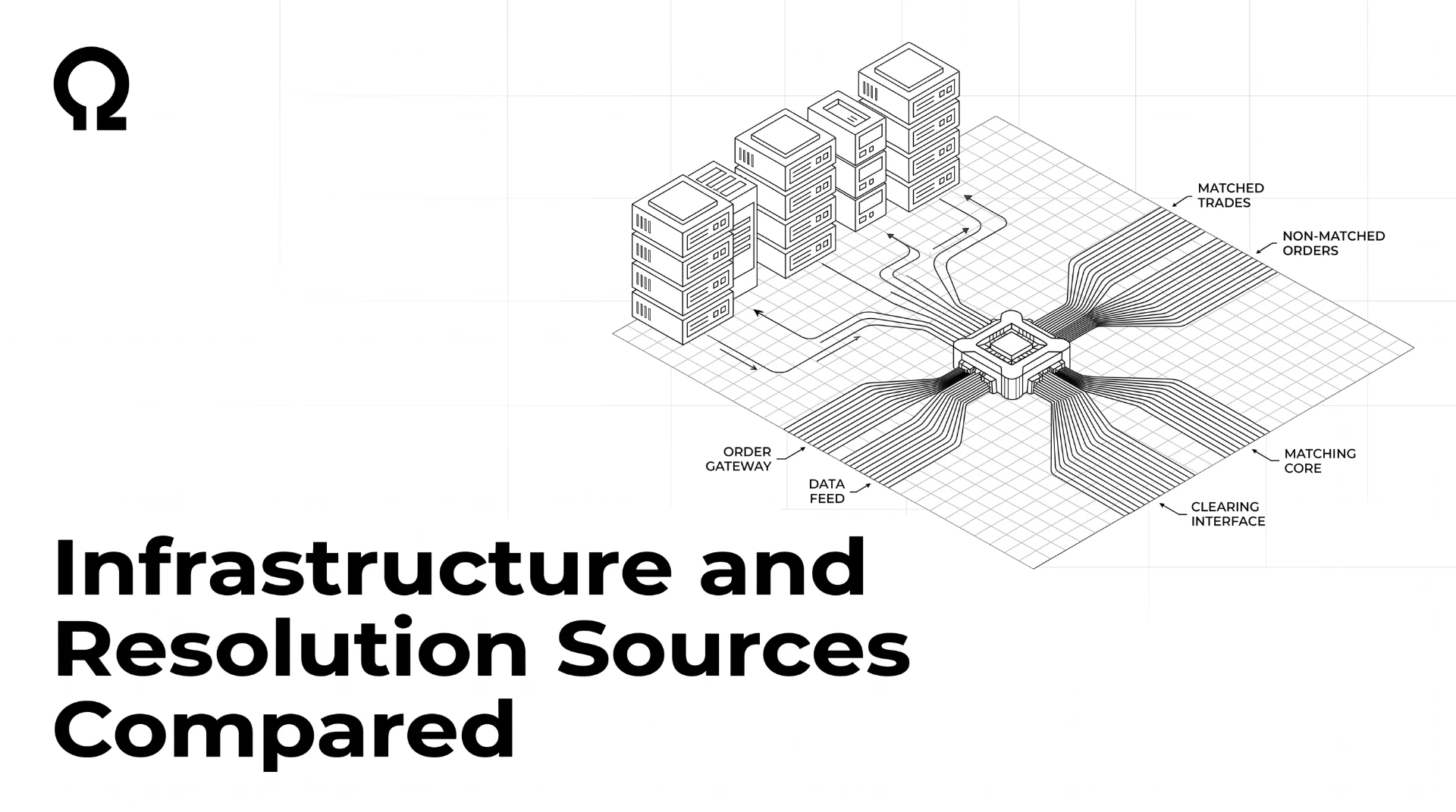 Kalshi vs. Polymarket vs. Deribit: Infrastructure and Resolution Sources, Compared